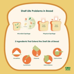 5 Ingredients That Extend the Shelf Life of Bread - Musim Mas