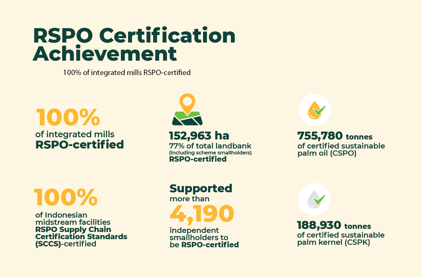 RSPO Certified Palm Oil Supplier Musim Mas