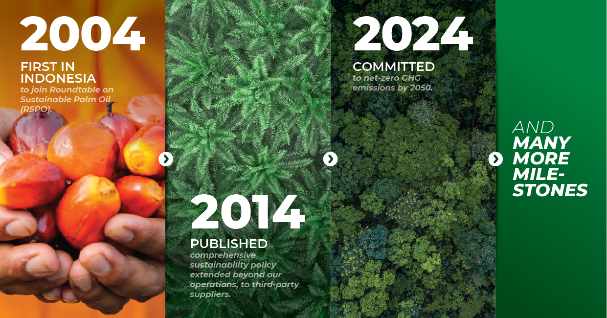 Musim Mas Sustainability Milestone