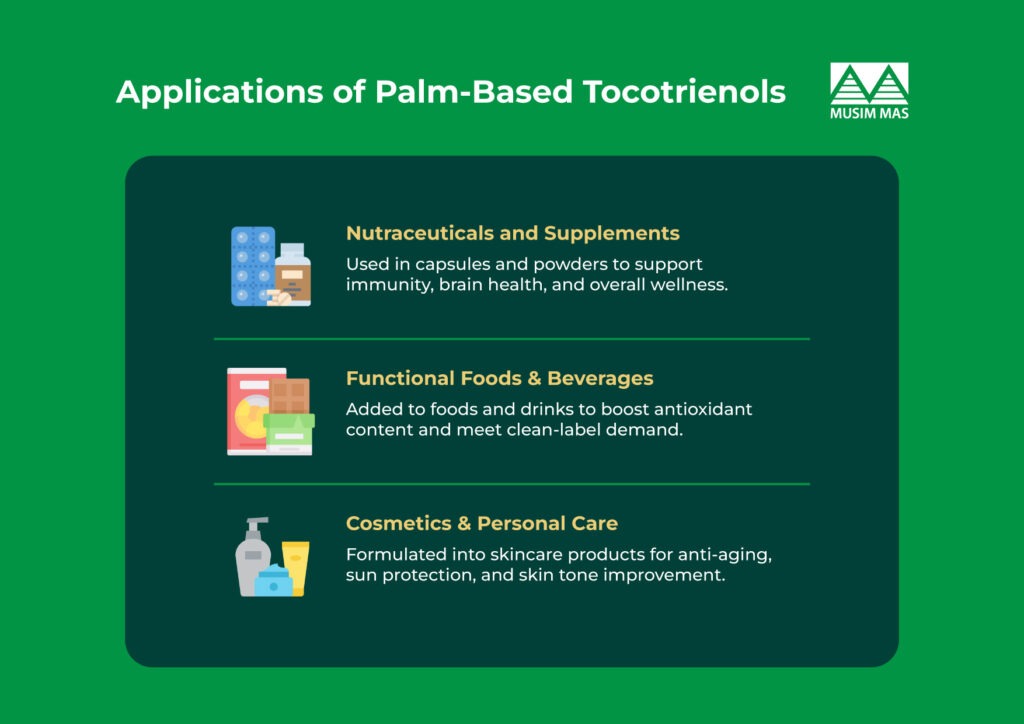 Tocotrienols Uses