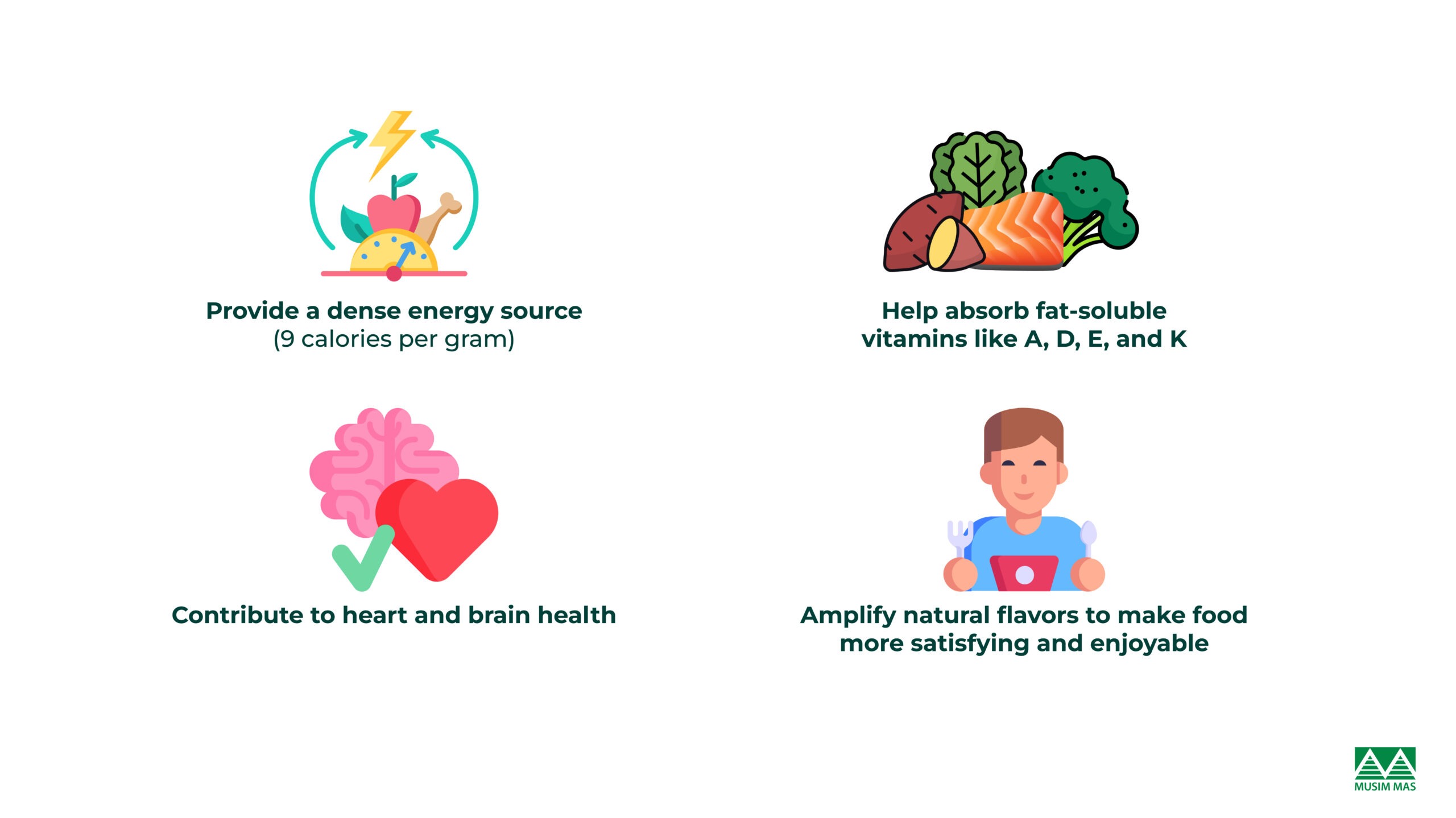 Benefits of Dietary Fats