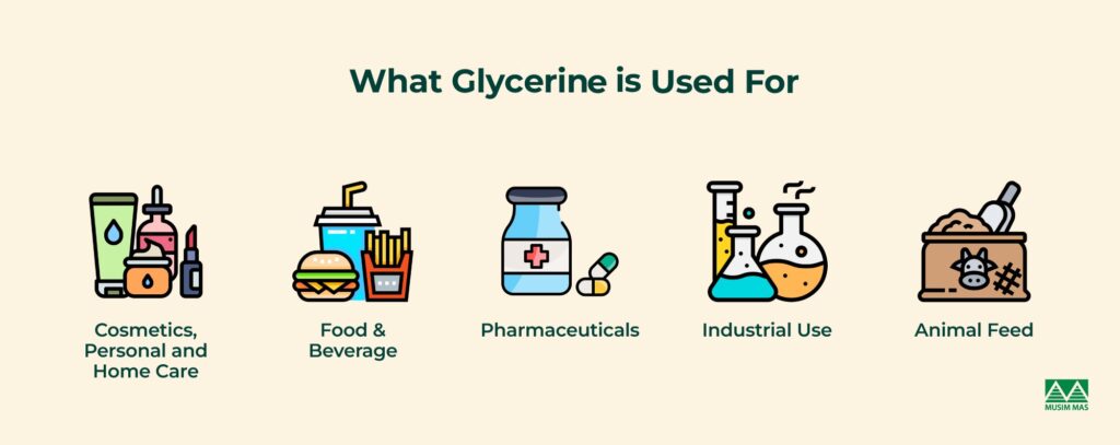 Biodiesel Glycerin Uses