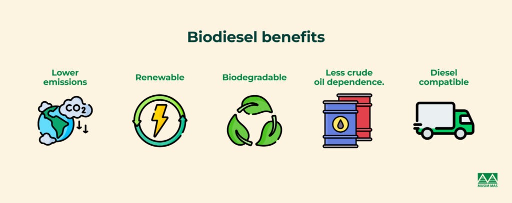 Biodiesel benefits