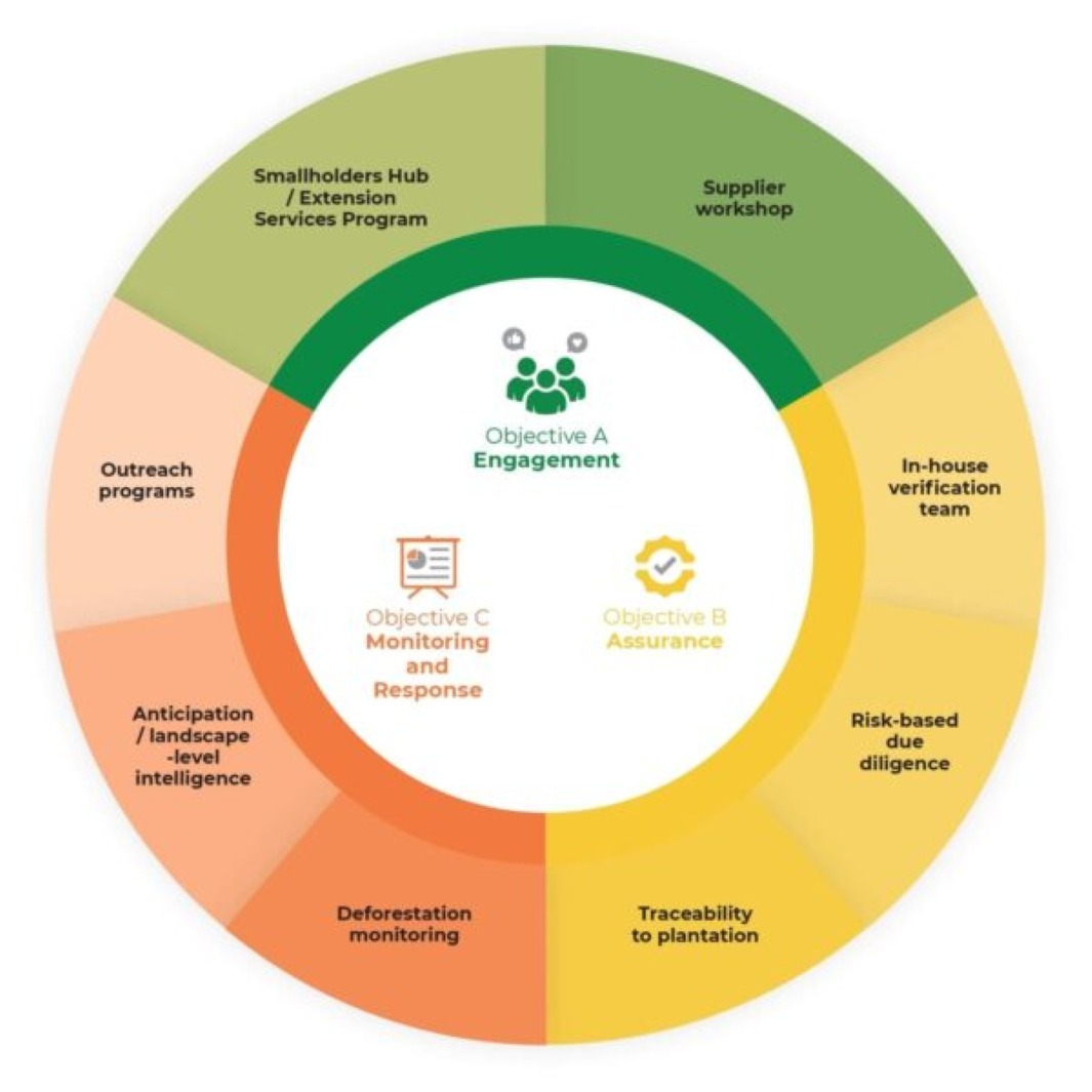 landscape strategy 2