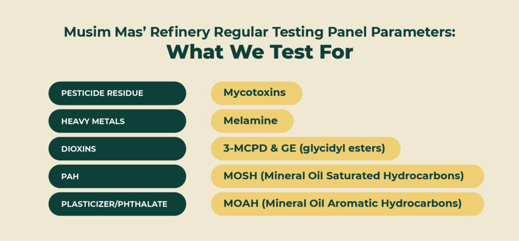 Contaminants in Food Processing