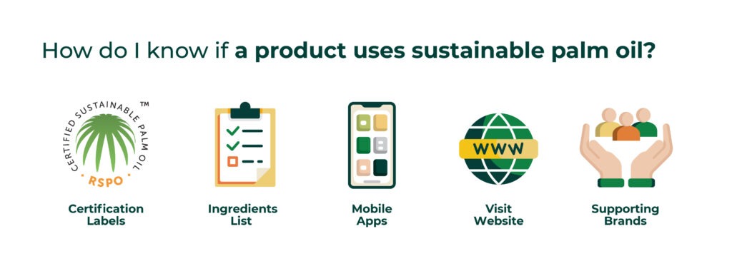 How to know if a product uses sustainable product