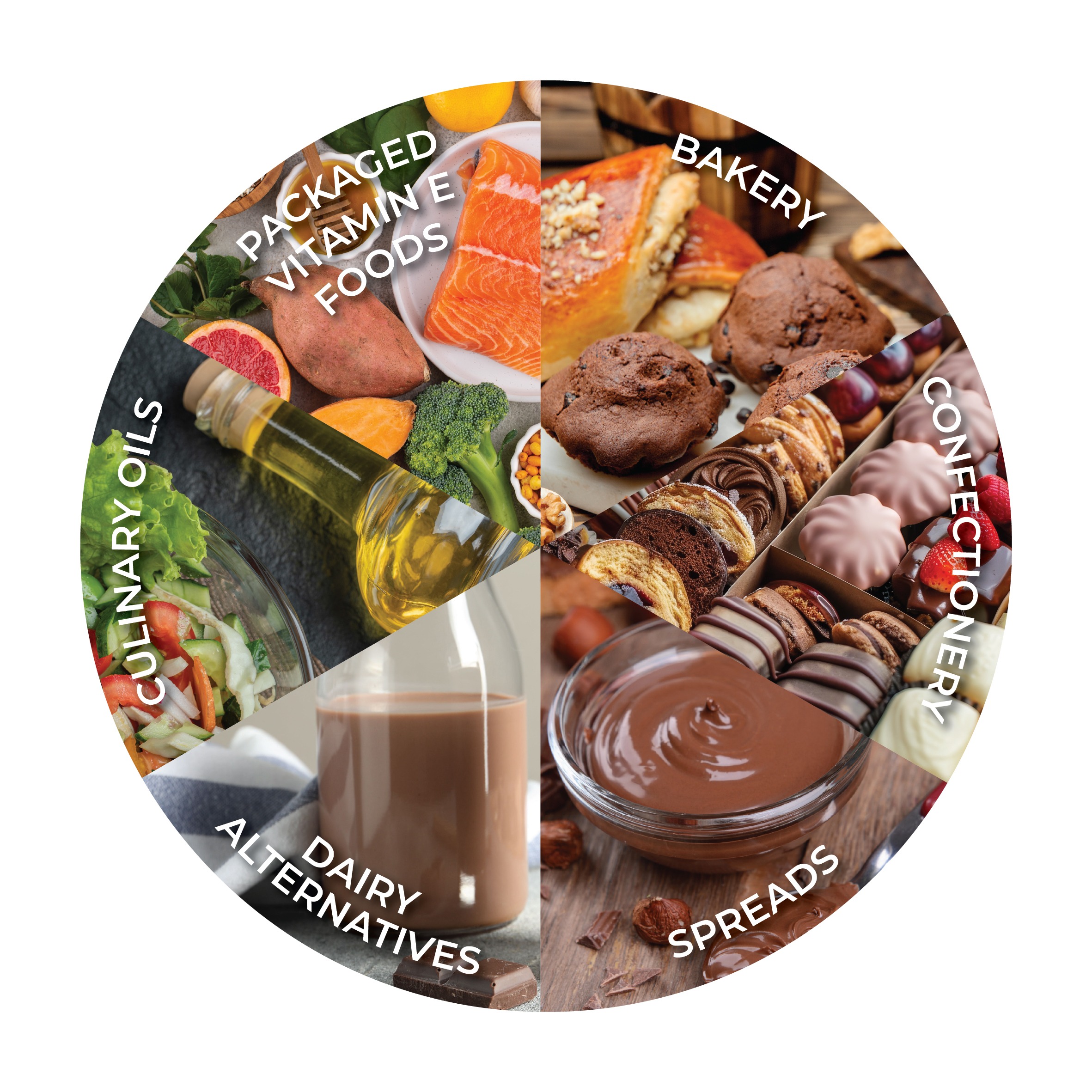 Vitamin E Applications