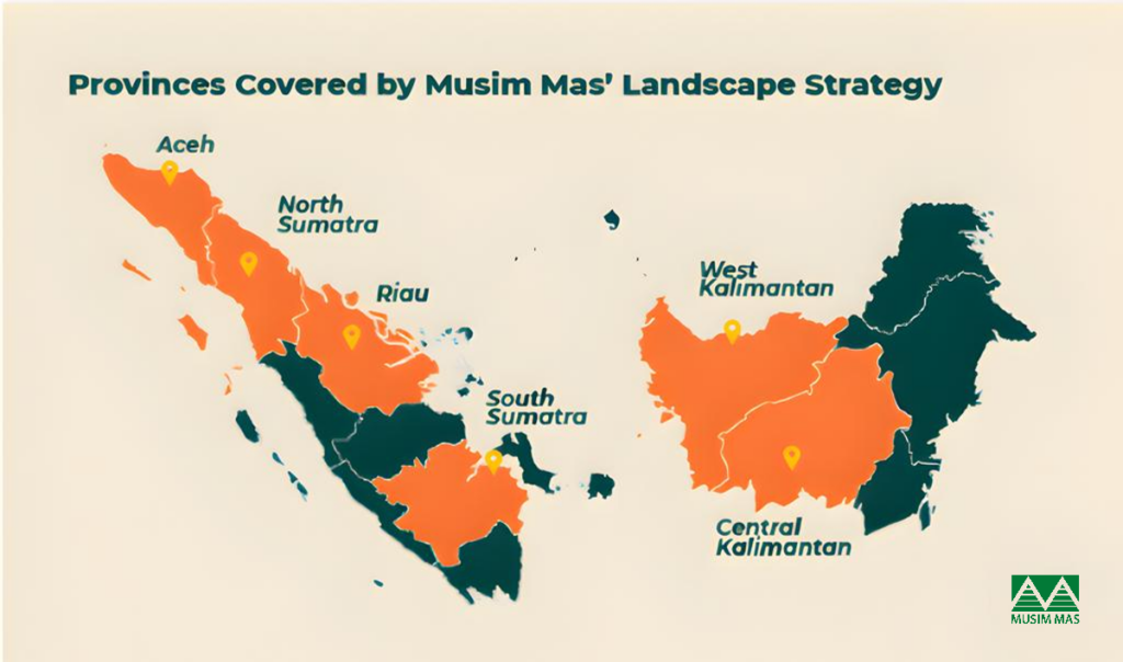 Landscape Based Approach Indonesia