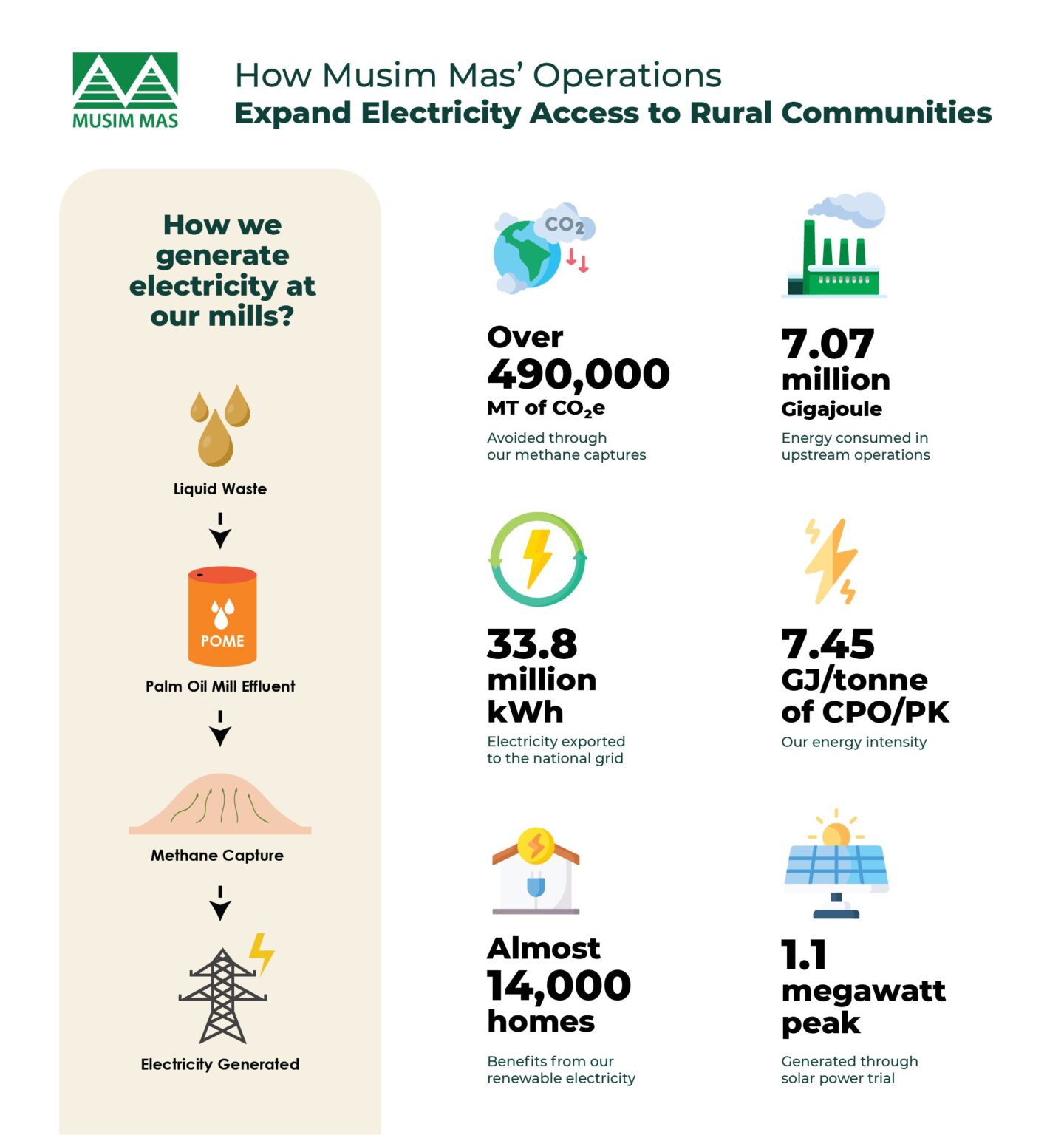 Powering Progress: How Our Operations Expand Electricity Access to ...