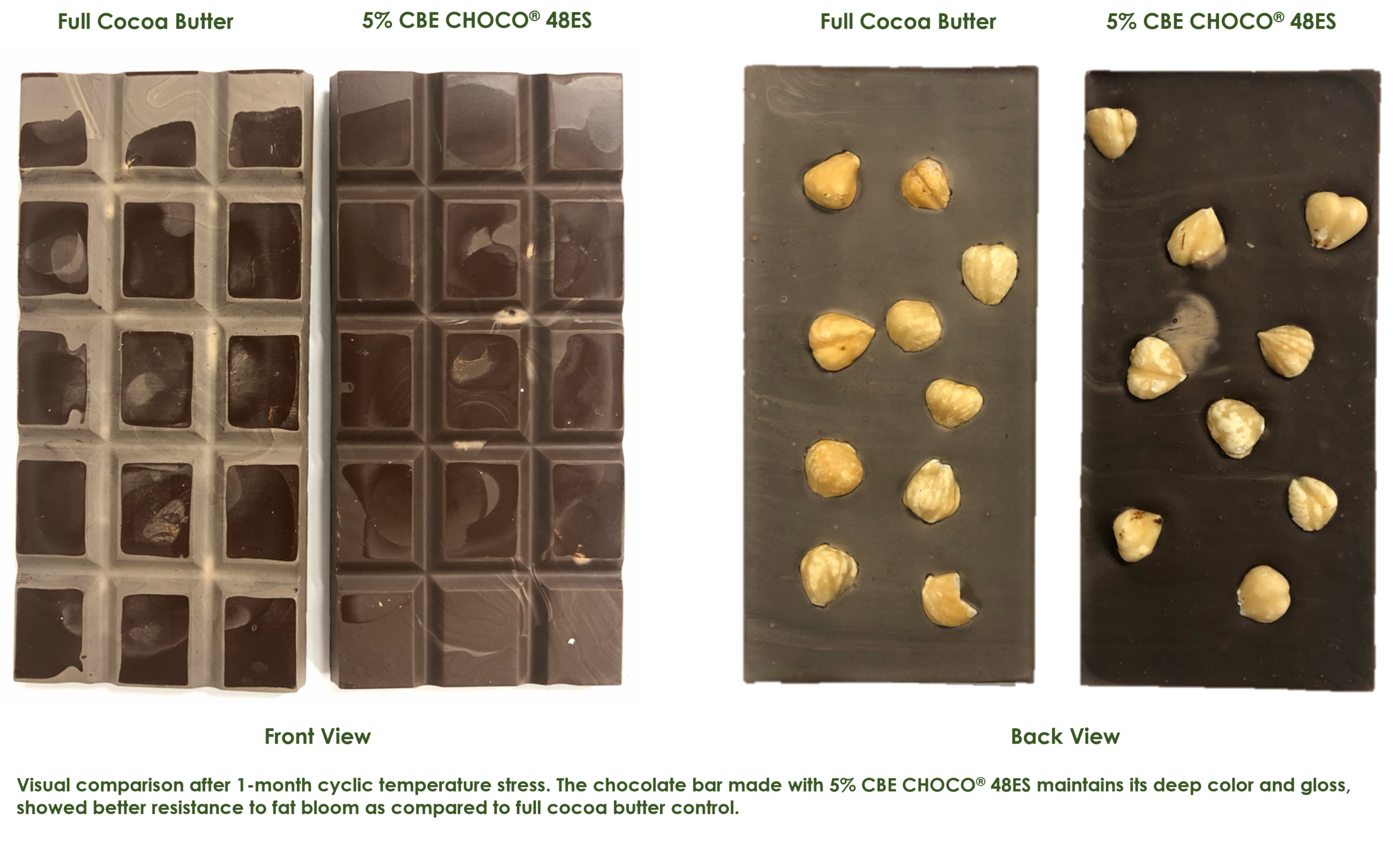 CBE CHOCO® 48ES Color, Gloss Results