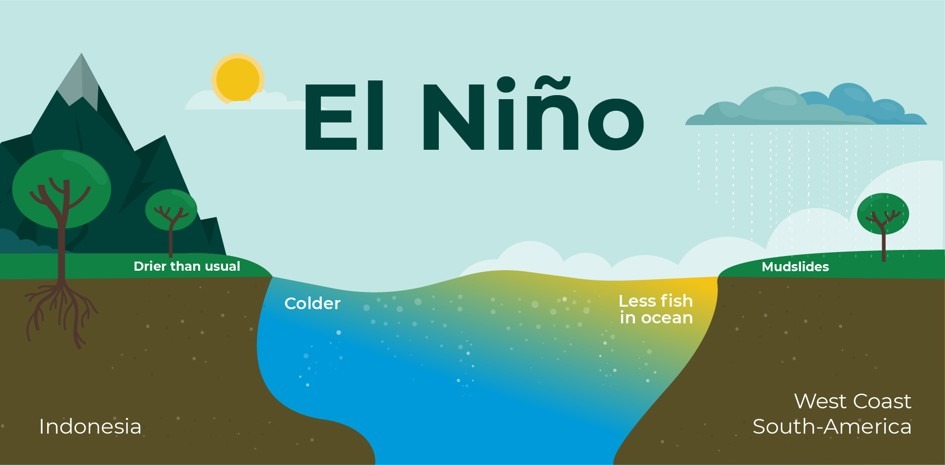 El Nino